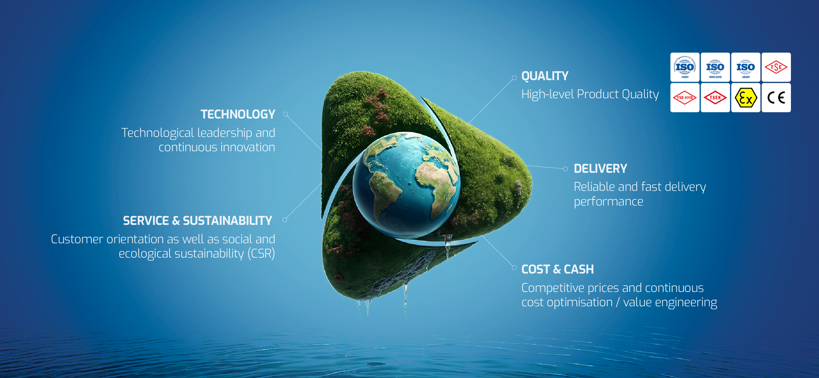 Integrated Management System