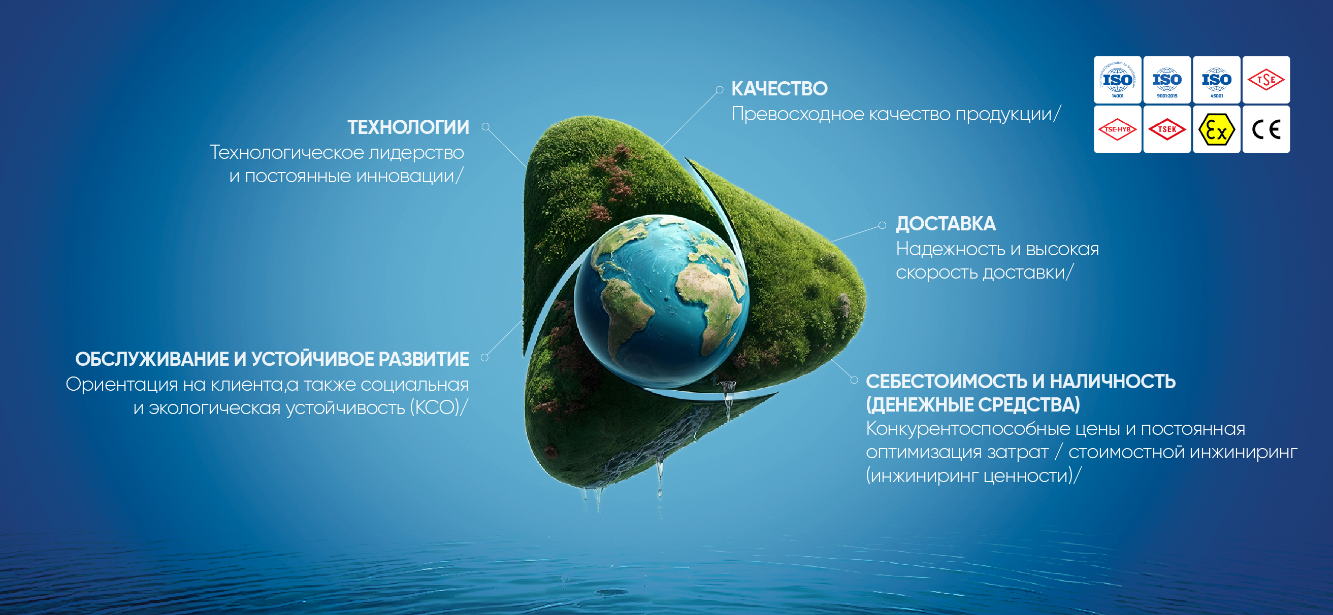 Наша интегрированная система управления