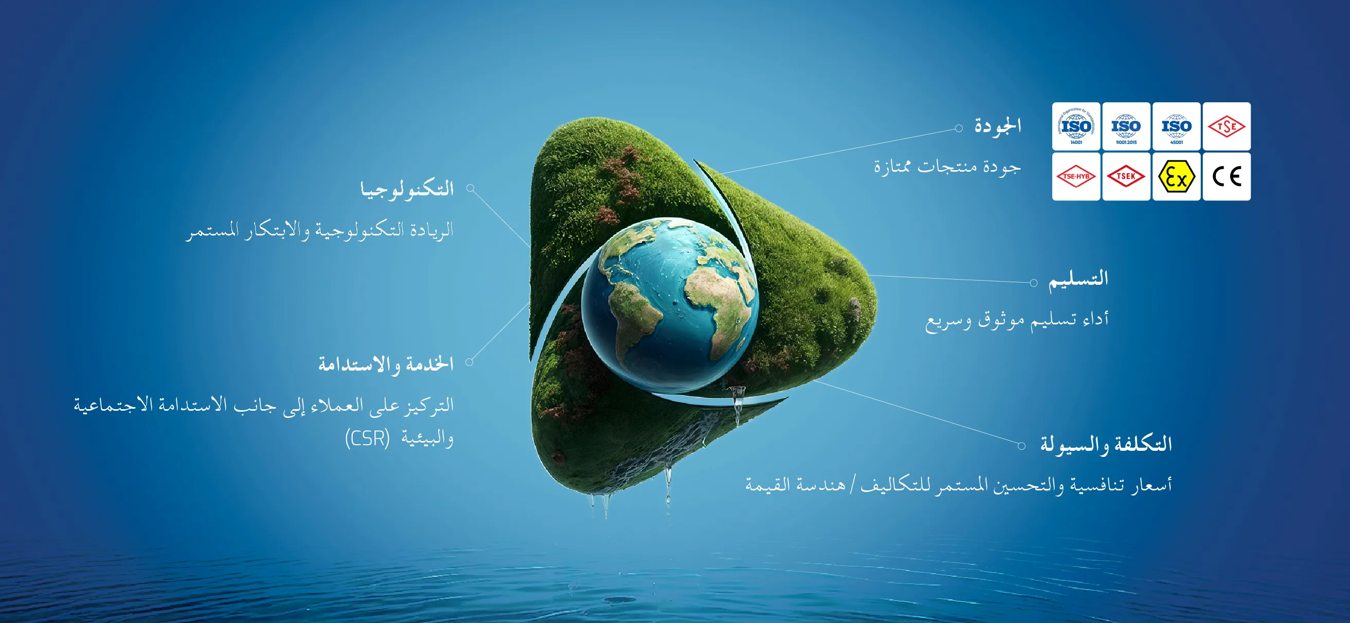 نظام الإدارة المتكامل